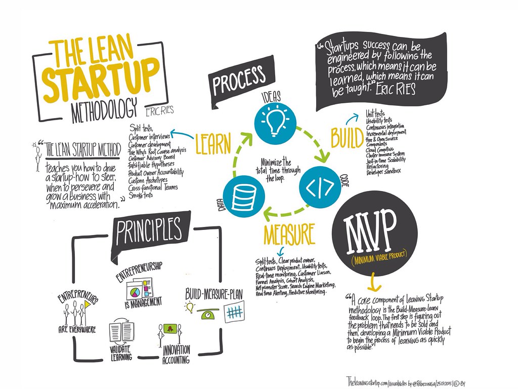 استارتاپ ناب The Lean Startup