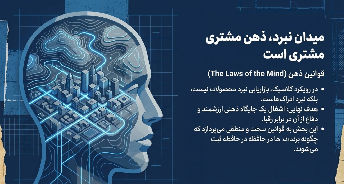 استراتژی بازاریابی