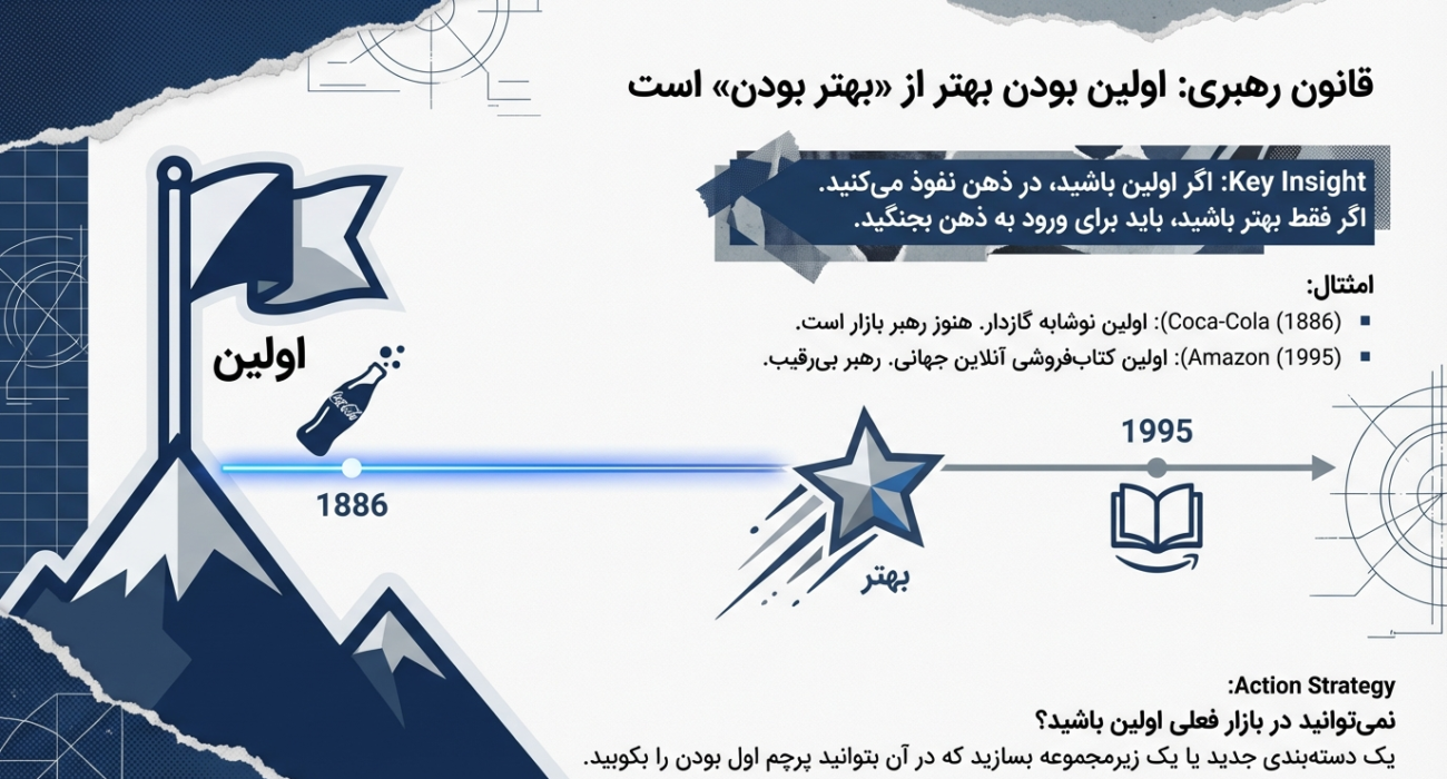 استراتژی بازاریابی