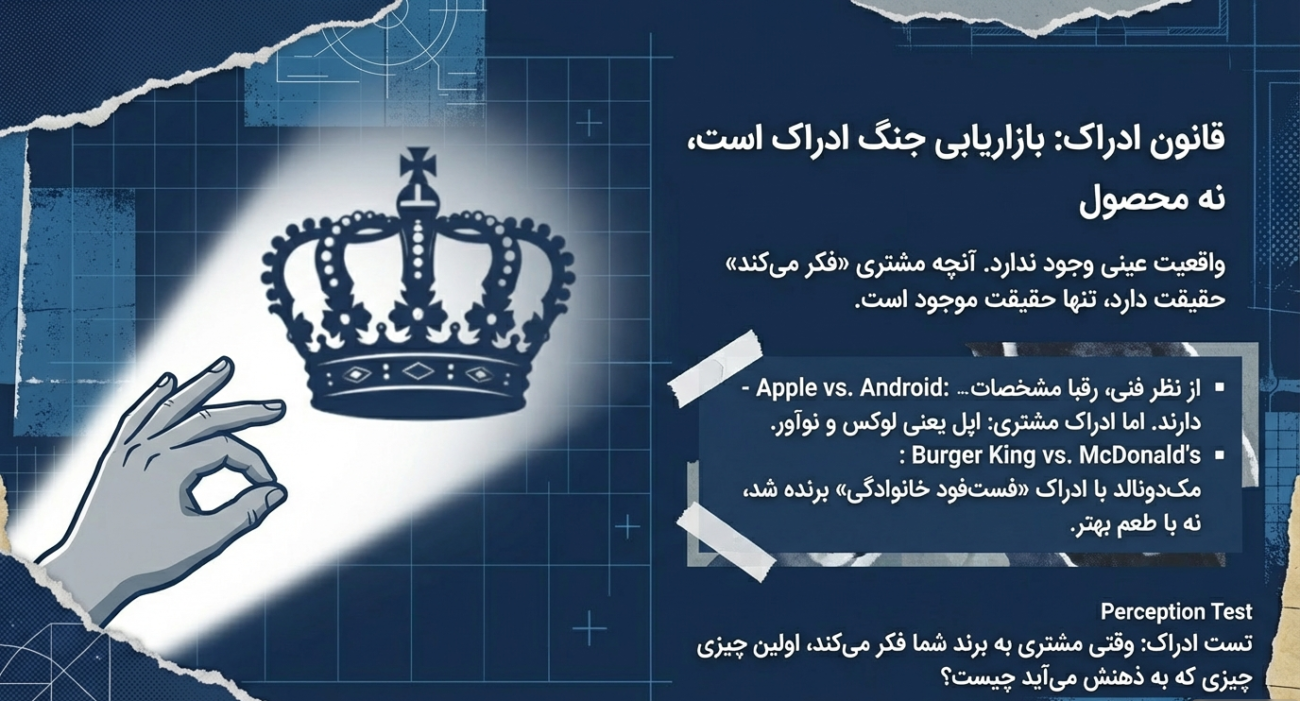 استراتژی بازاریابی