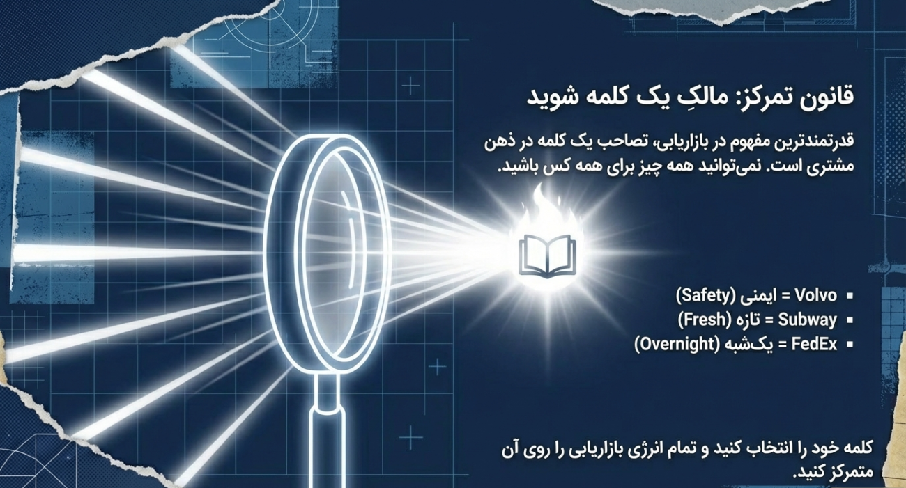 استراتژی بازاریابی