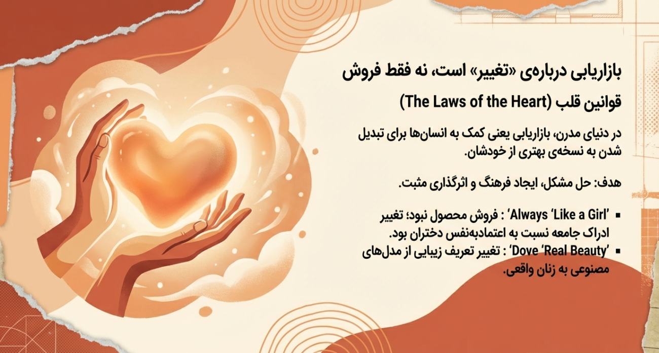 استراتژی بازاریابی