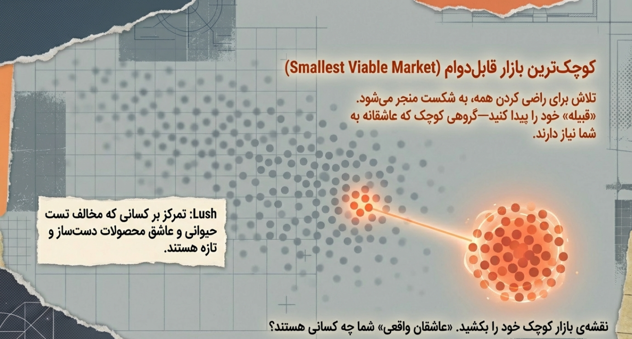 استراتژی بازاریابی