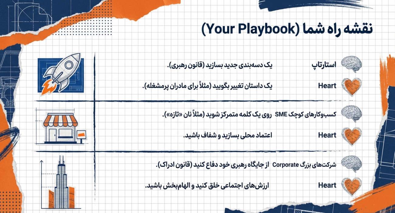 استراتژی بازاریابی