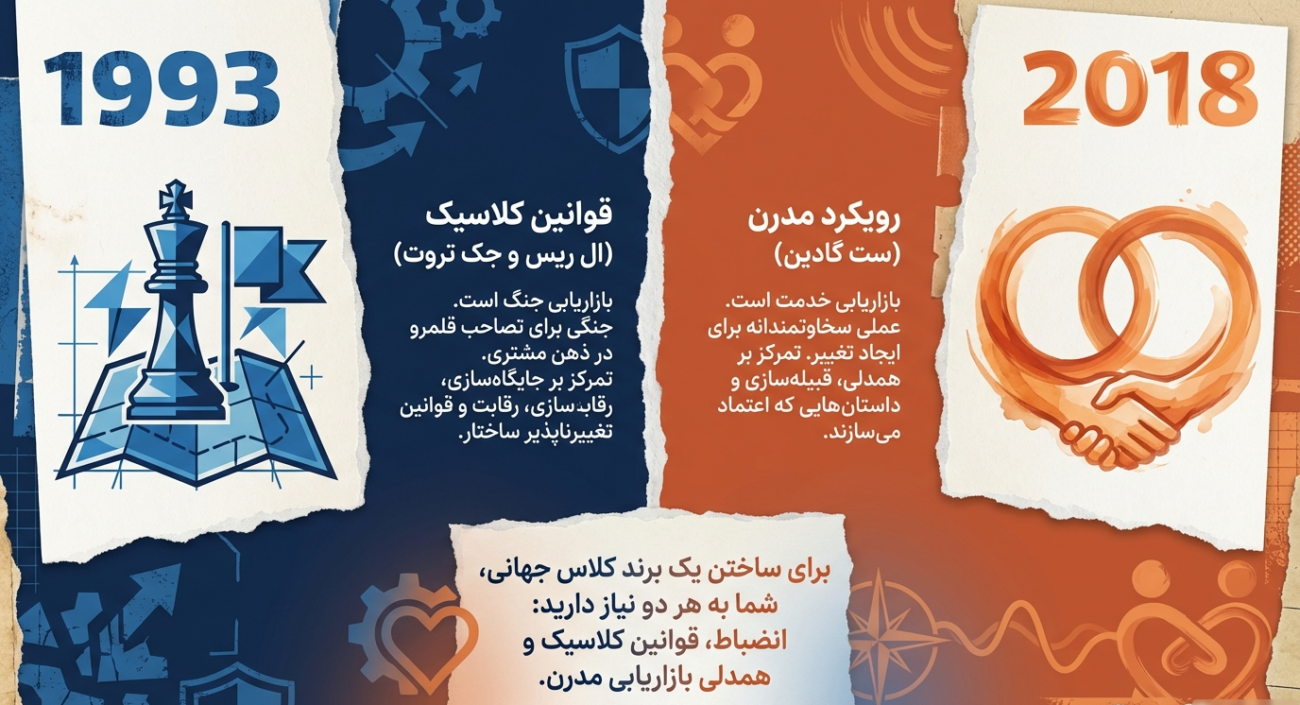 استراتژی بازاریابی