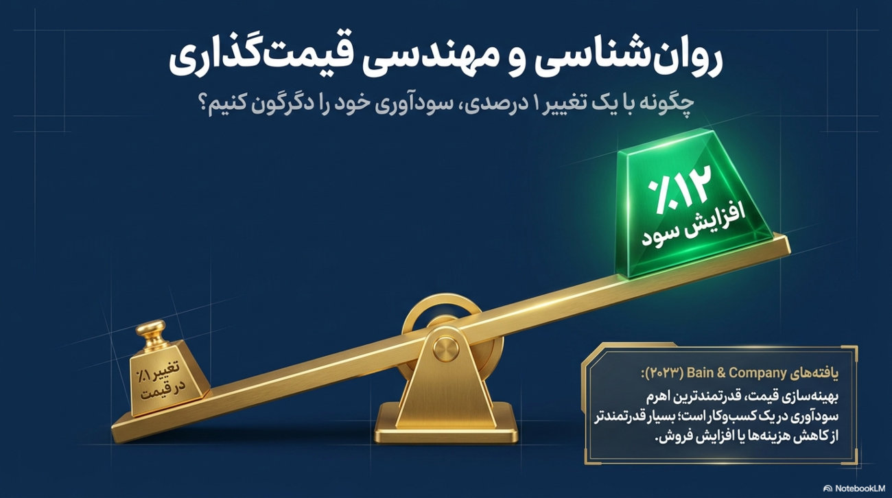 استراتژی‌های قیمت‌گذاری در بازاریابی