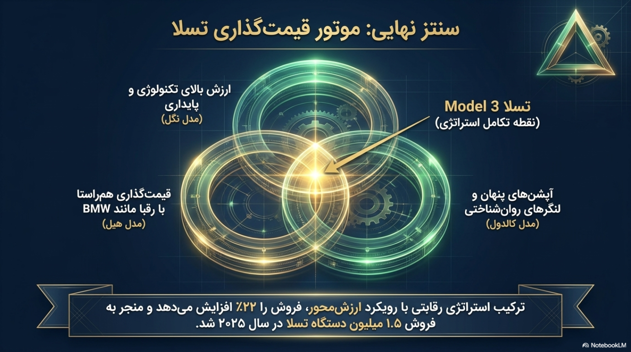 استراتژی‌های قیمت‌گذاری در بازاریابی