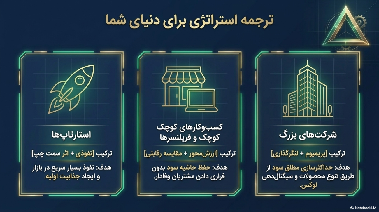 استراتژی‌های قیمت‌گذاری در بازاریابی