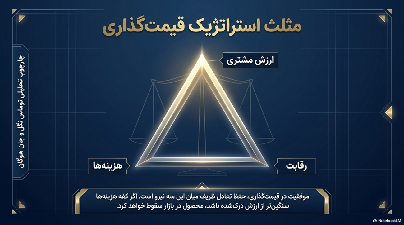 استراتژی‌های قیمت‌گذاری در بازاریابی