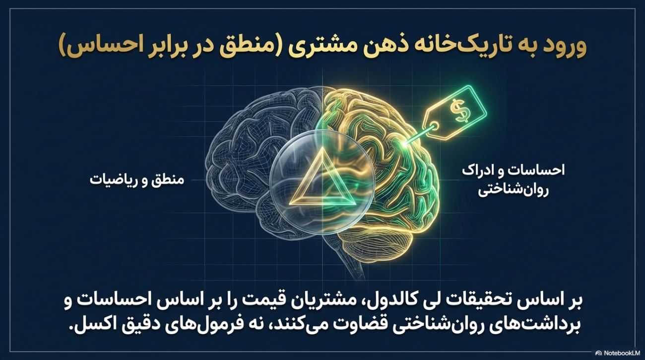 استراتژی‌های قیمت‌گذاری در بازاریابی