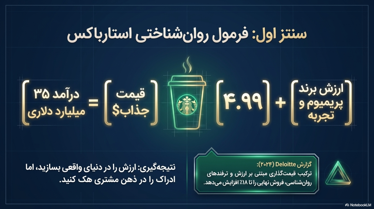 استراتژی‌های قیمت‌گذاری در بازاریابی