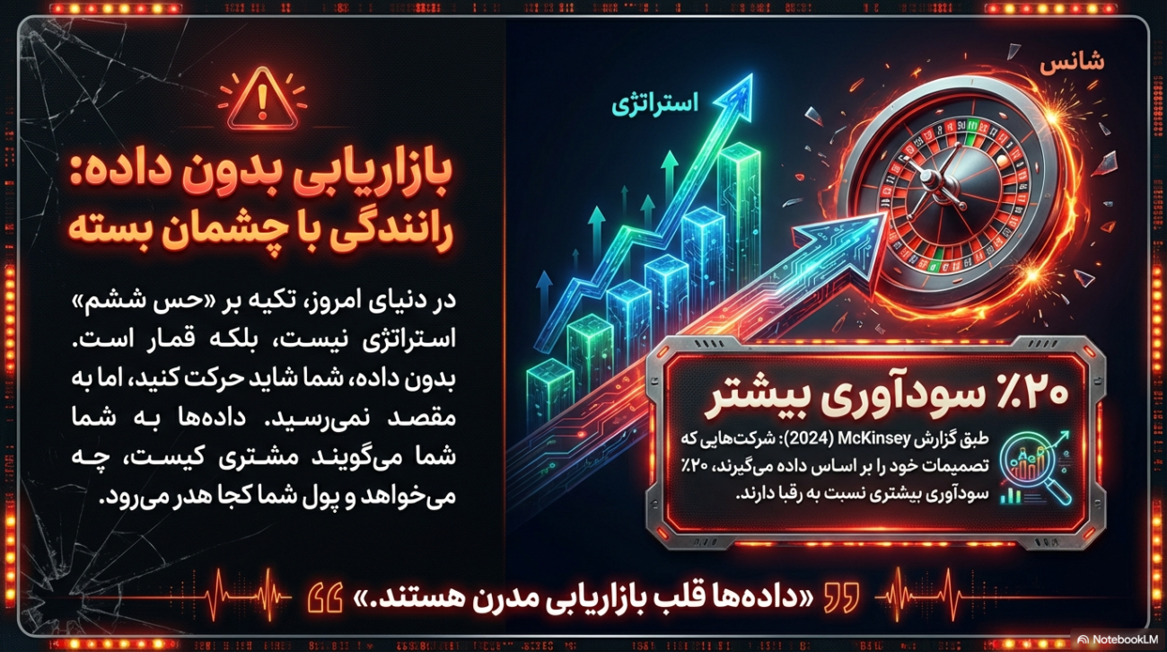 تحلیل داده‌ها در بازاریابی