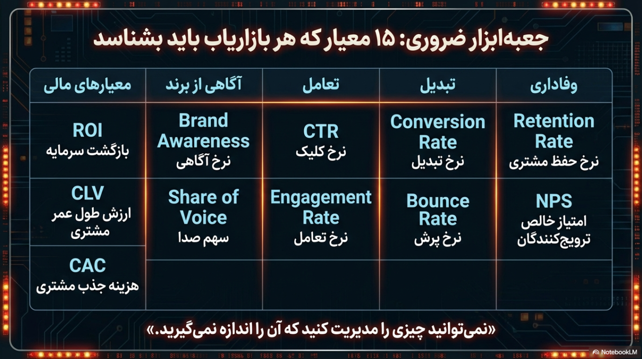 تحلیل داده‌ها در بازاریابی