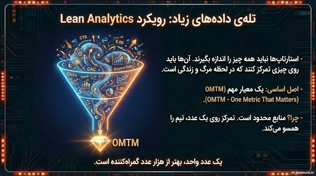 تحلیل داده‌ها در بازاریابی