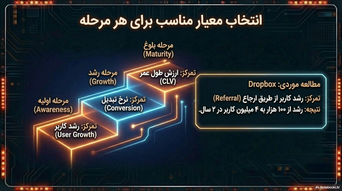 تحلیل داده‌ها در بازاریابی