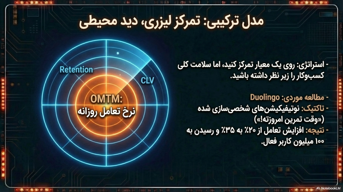 تحلیل داده‌ها در بازاریابی