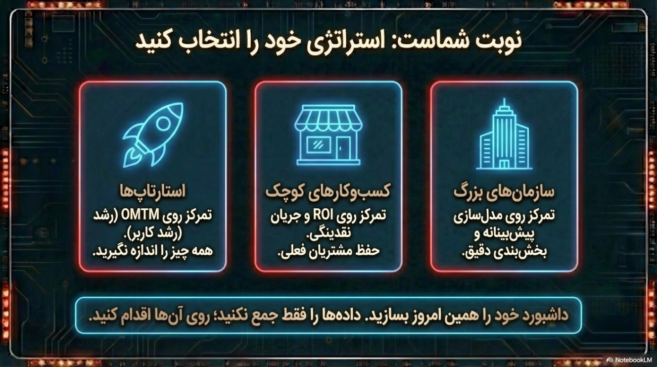 تحلیل داده‌ها در بازاریابی