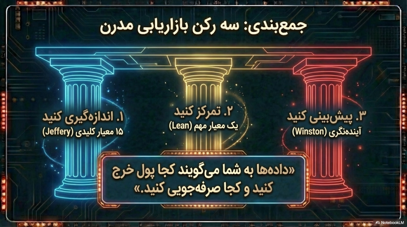 تحلیل داده‌ها در بازاریابی