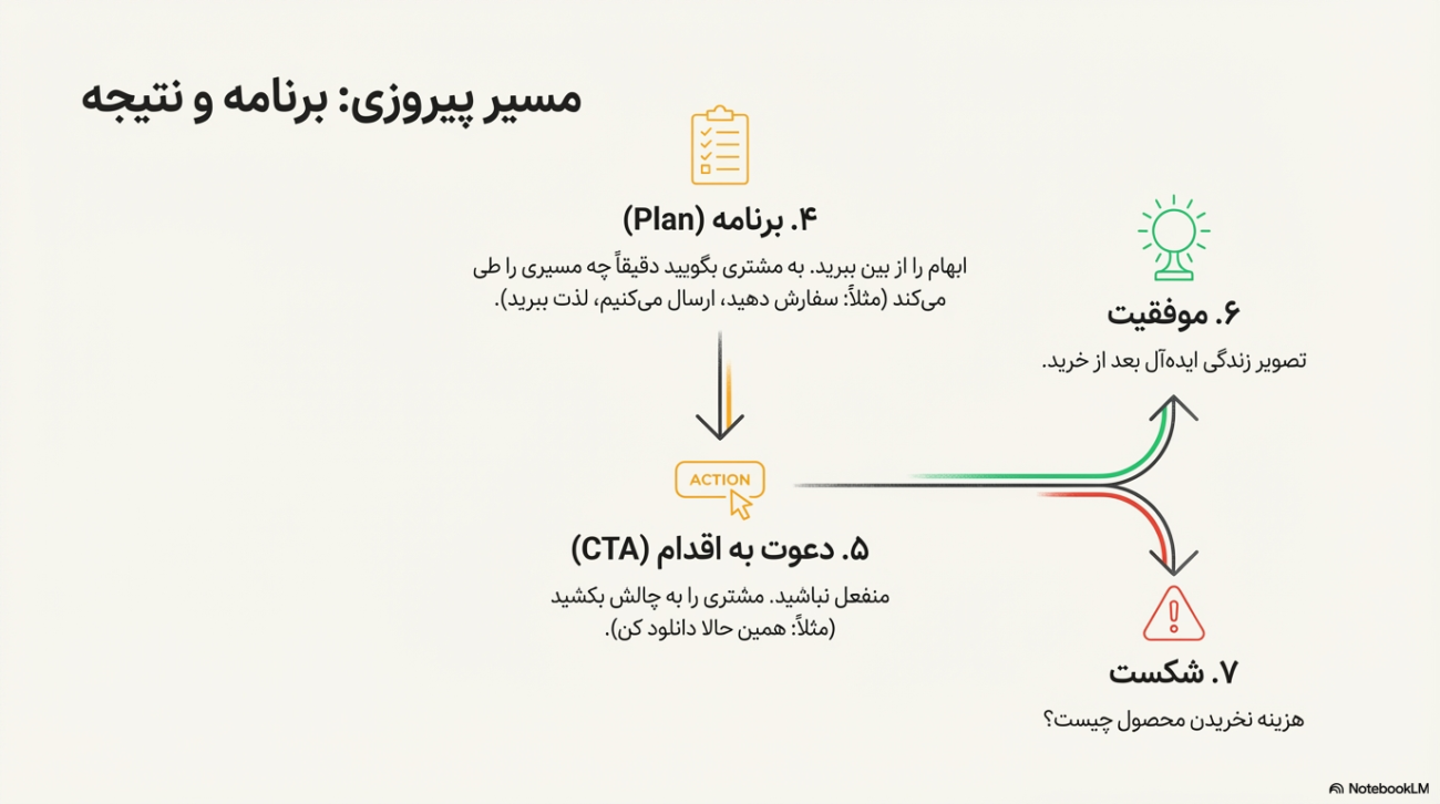 داستان‌سرایی در بازاریابی و برندینگ