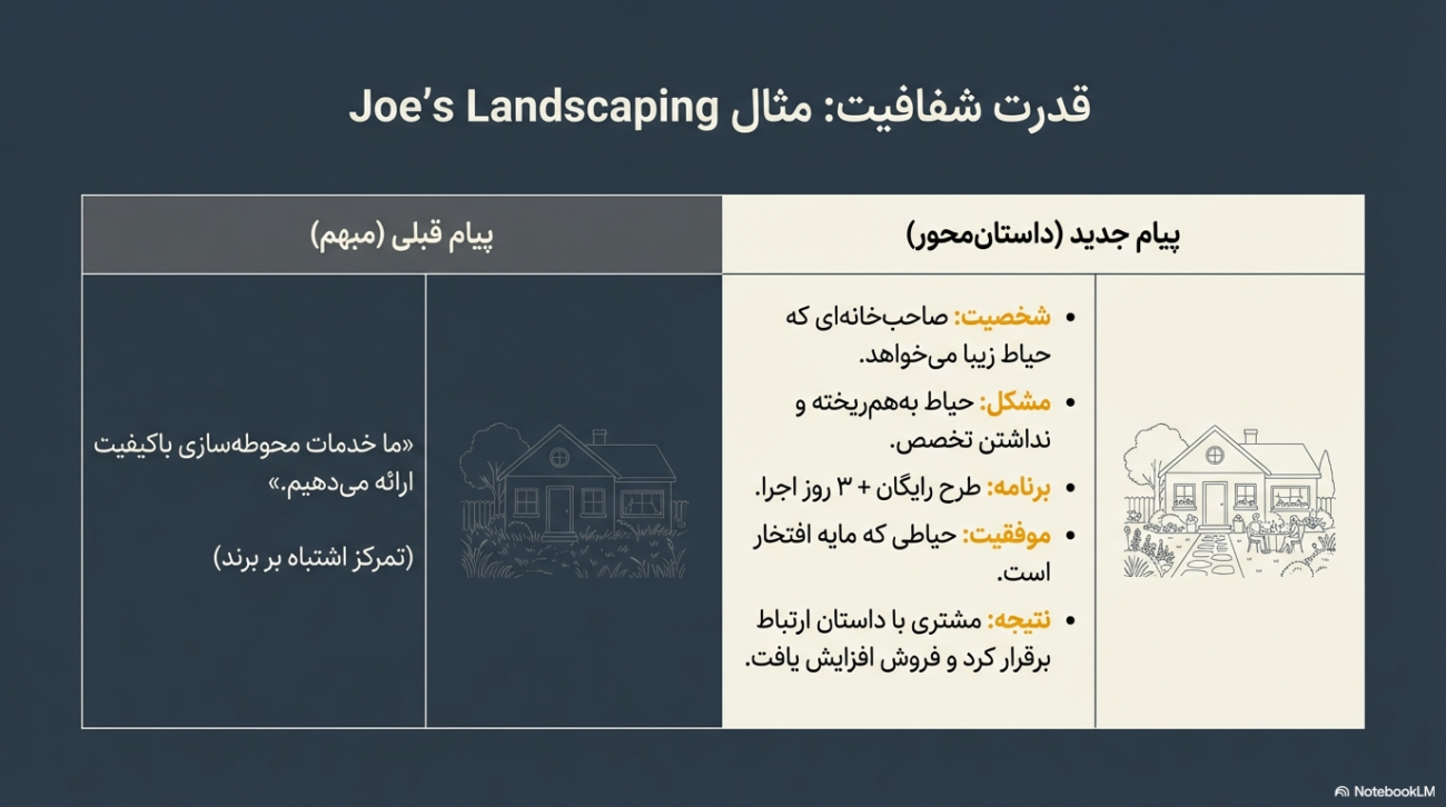 داستان‌سرایی در بازاریابی و برندینگ