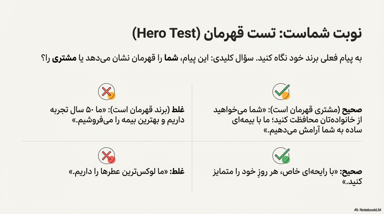داستان‌سرایی در بازاریابی و برندینگ