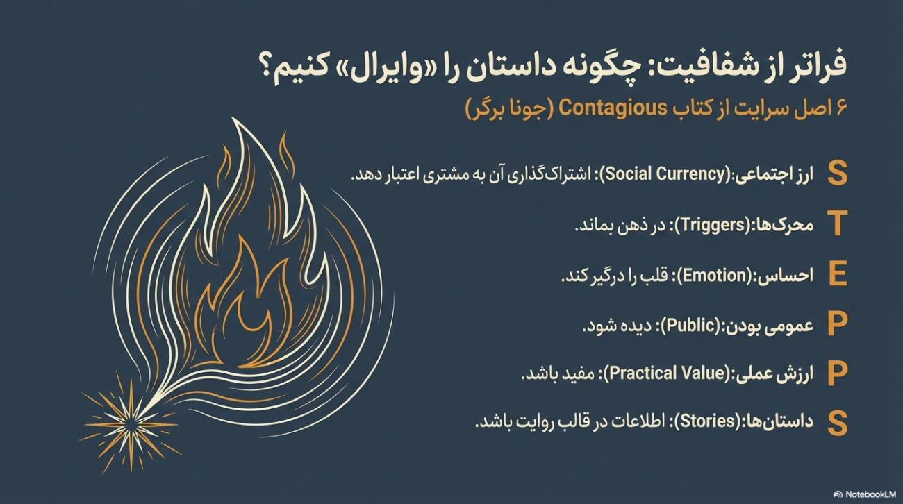 داستان‌سرایی در بازاریابی و برندینگ