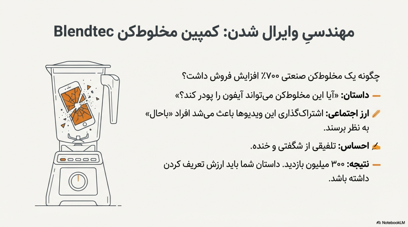 داستان‌سرایی در بازاریابی و برندینگ