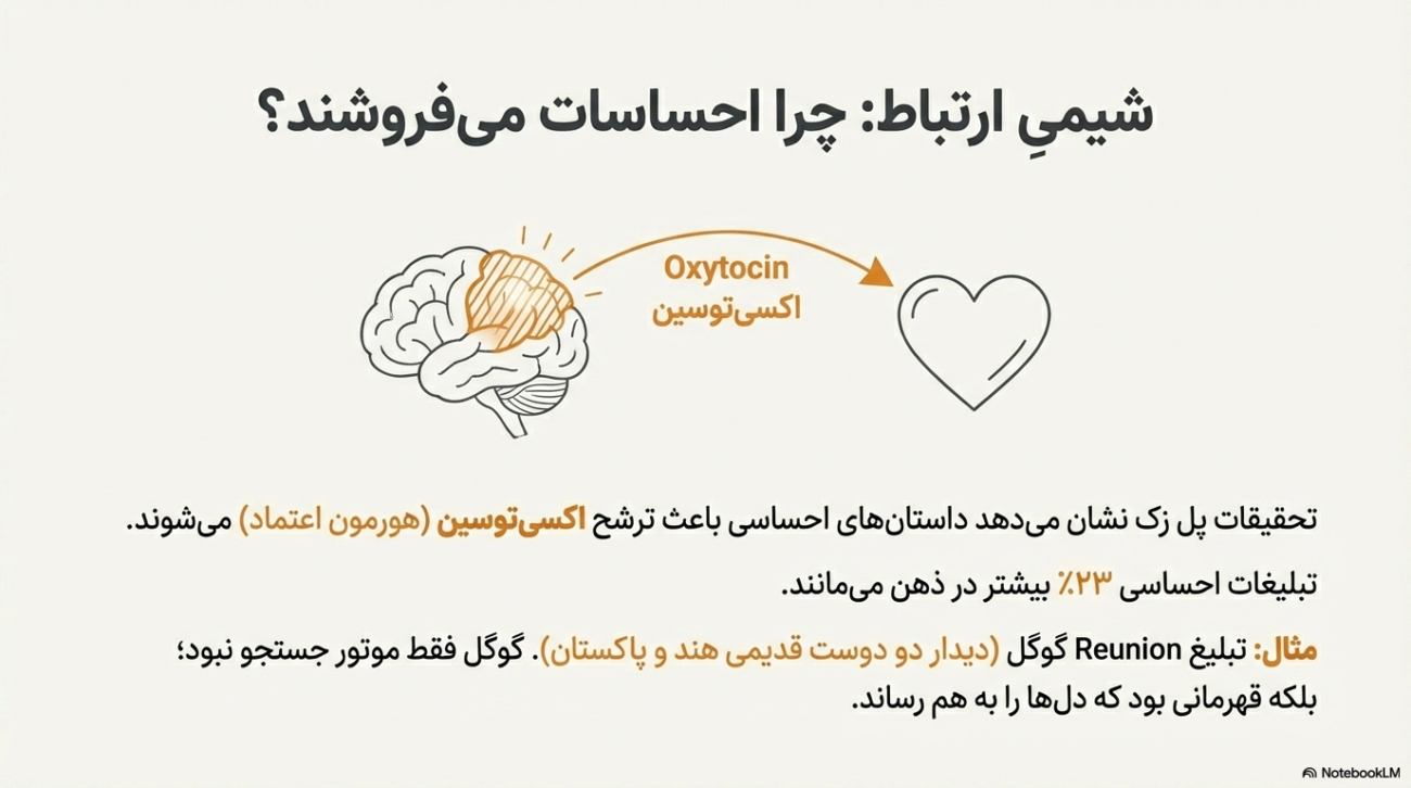 داستان‌سرایی در بازاریابی و برندینگ