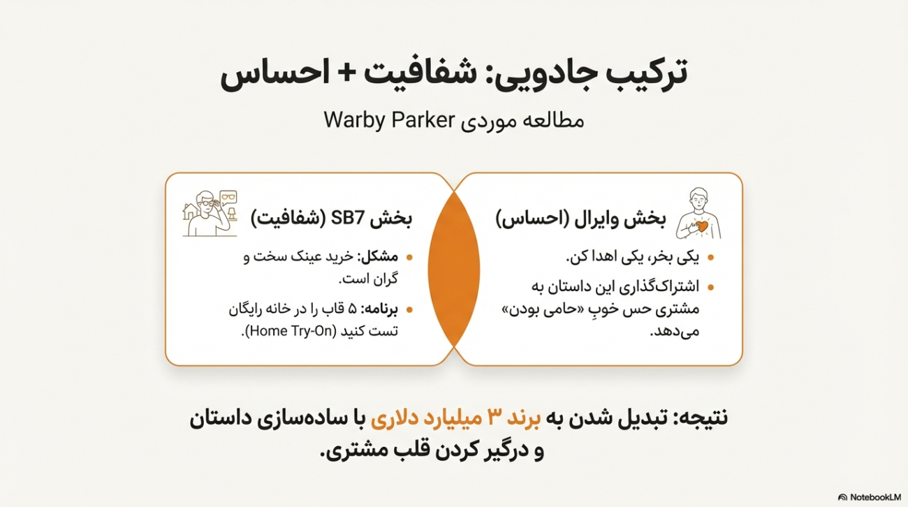 داستان‌سرایی در بازاریابی و برندینگ