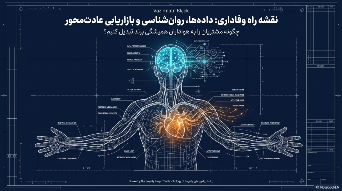 ساختن وفاداری مشتری در بازاریابی