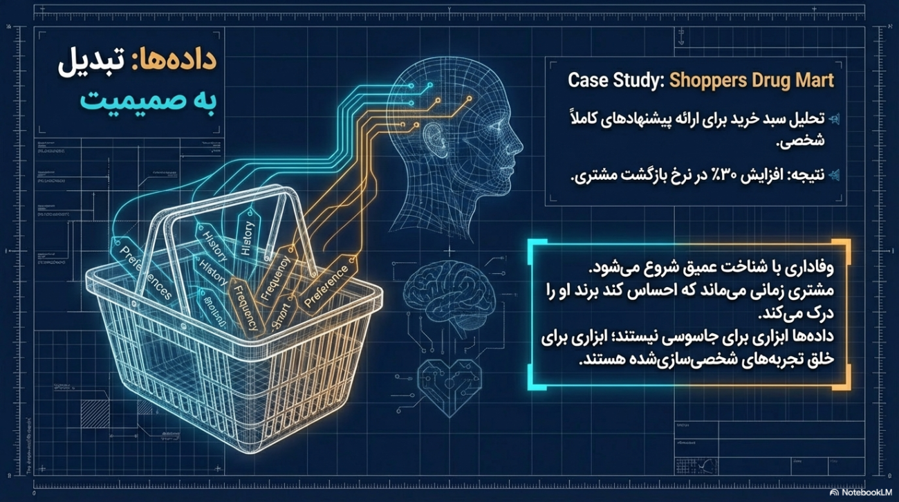 ساختن وفاداری مشتری در بازاریابی