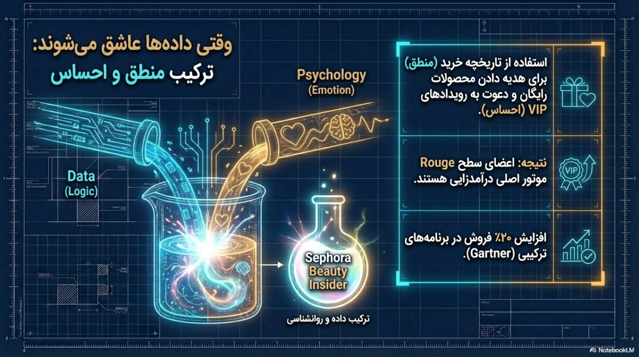 ساختن وفاداری مشتری در بازاریابی