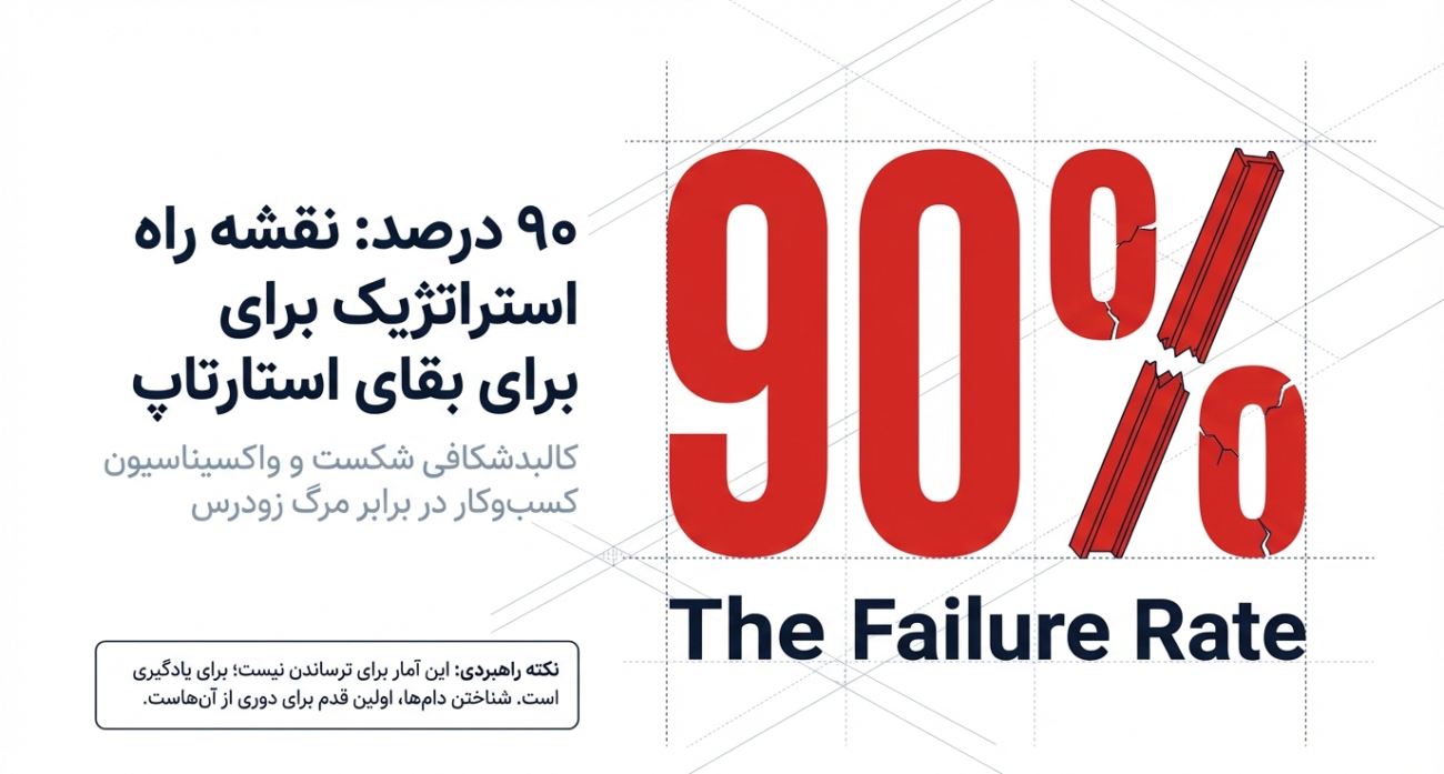 علت شکست استارت آپ ها