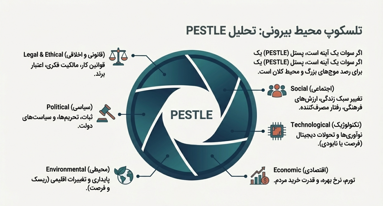 آینده کسب و کار سوات پستول