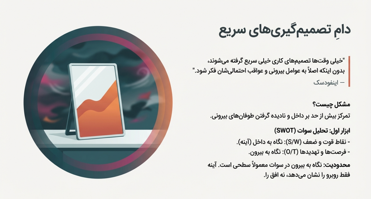 آینده کسب و کار سوات پستول