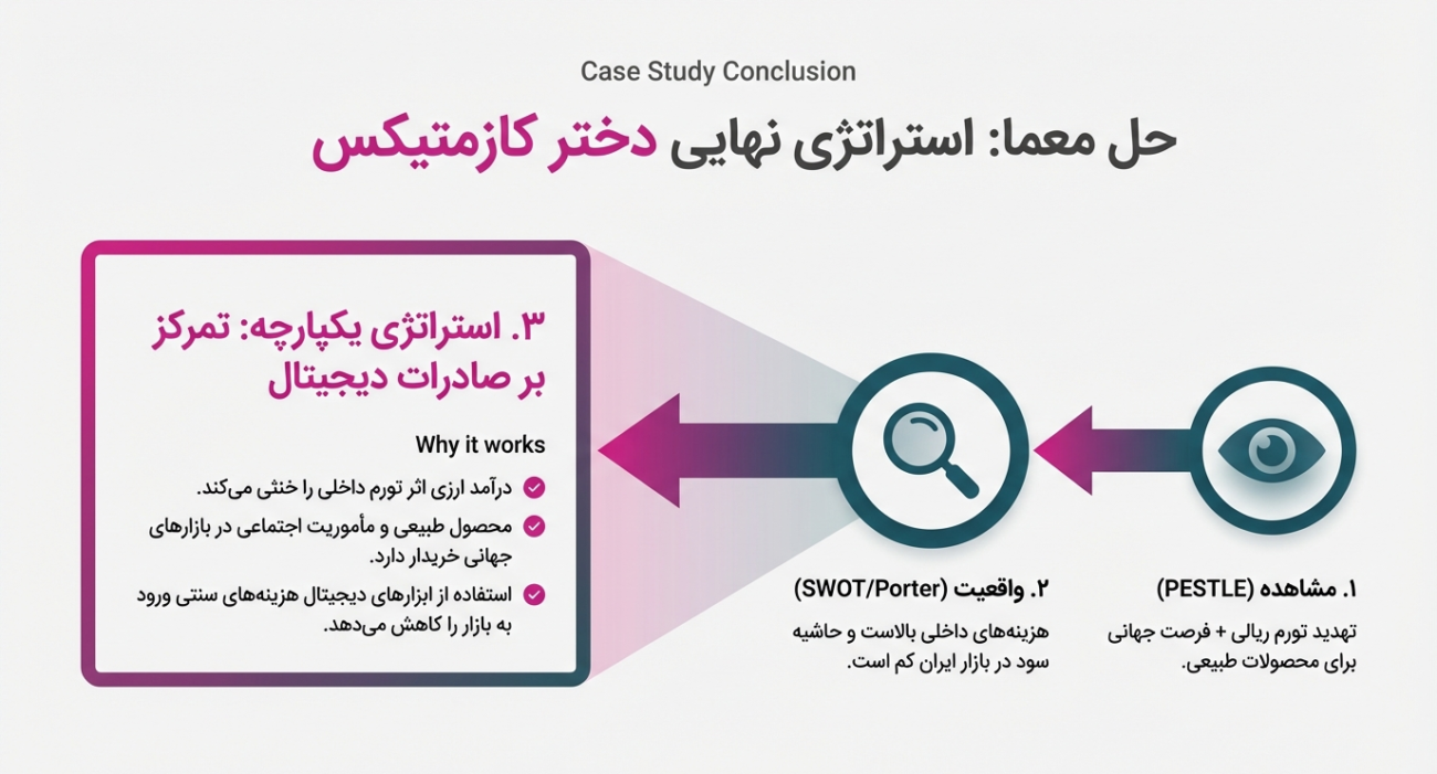 آینده کسب و کار سوات پستول