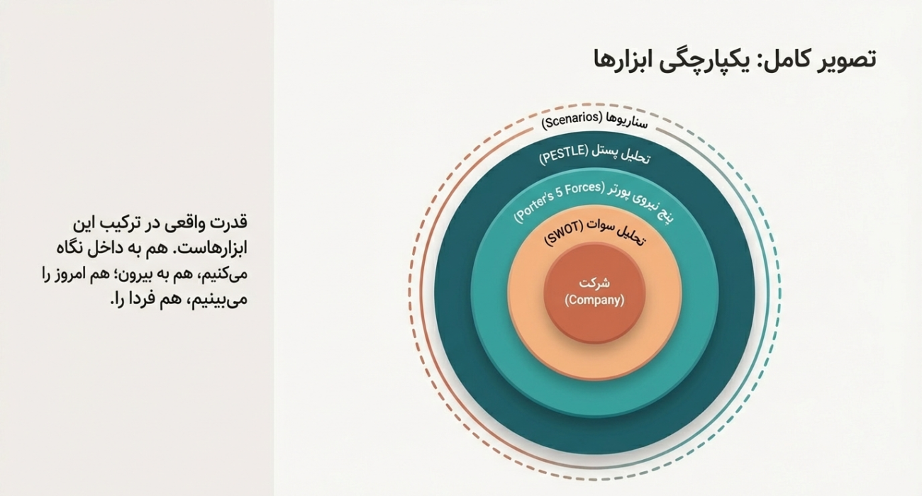 آینده کسب و کار سوات پستول