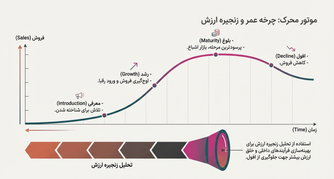 آینده کسب و کار سوات پستول