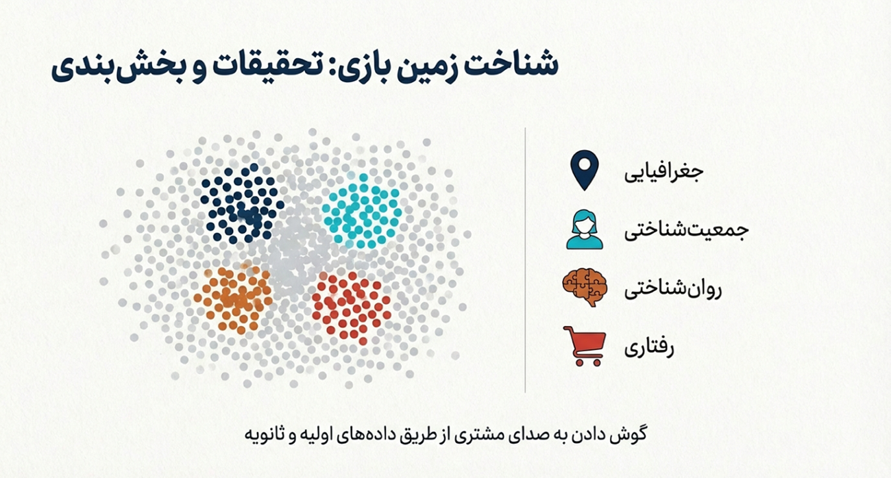 اصول پایه بازاریابی