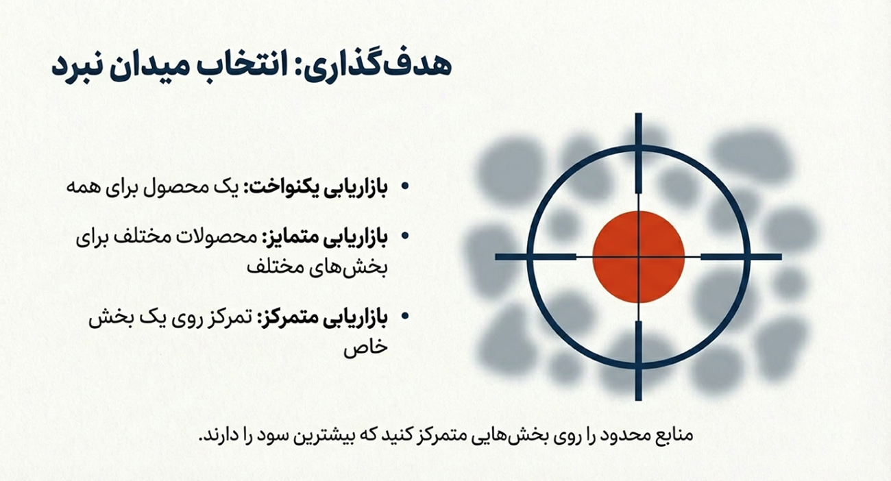اصول پایه بازاریابی