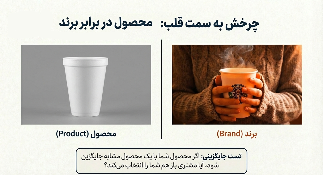 اصول پایه بازاریابی