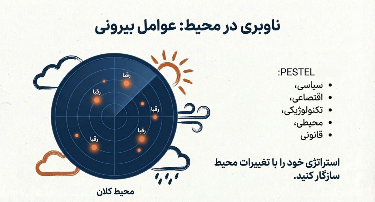 اصول پایه برندینگ