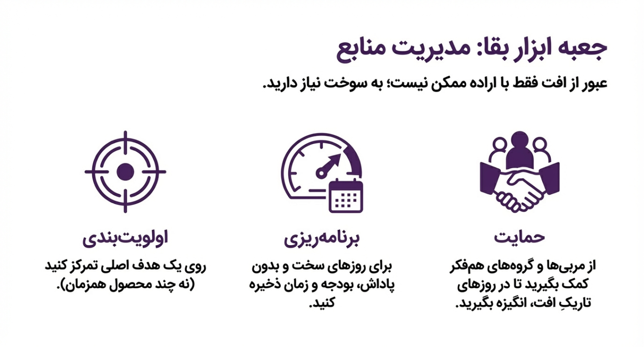 افت ست گادین فرورفتگی