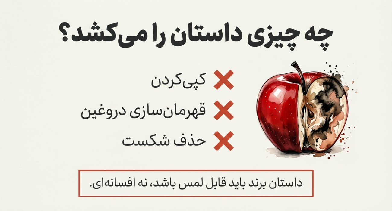 الگوی داستان برند