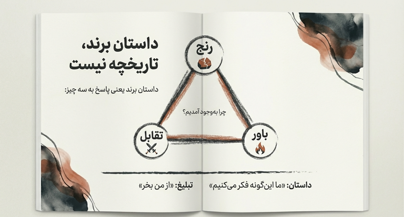 الگوی داستان برند