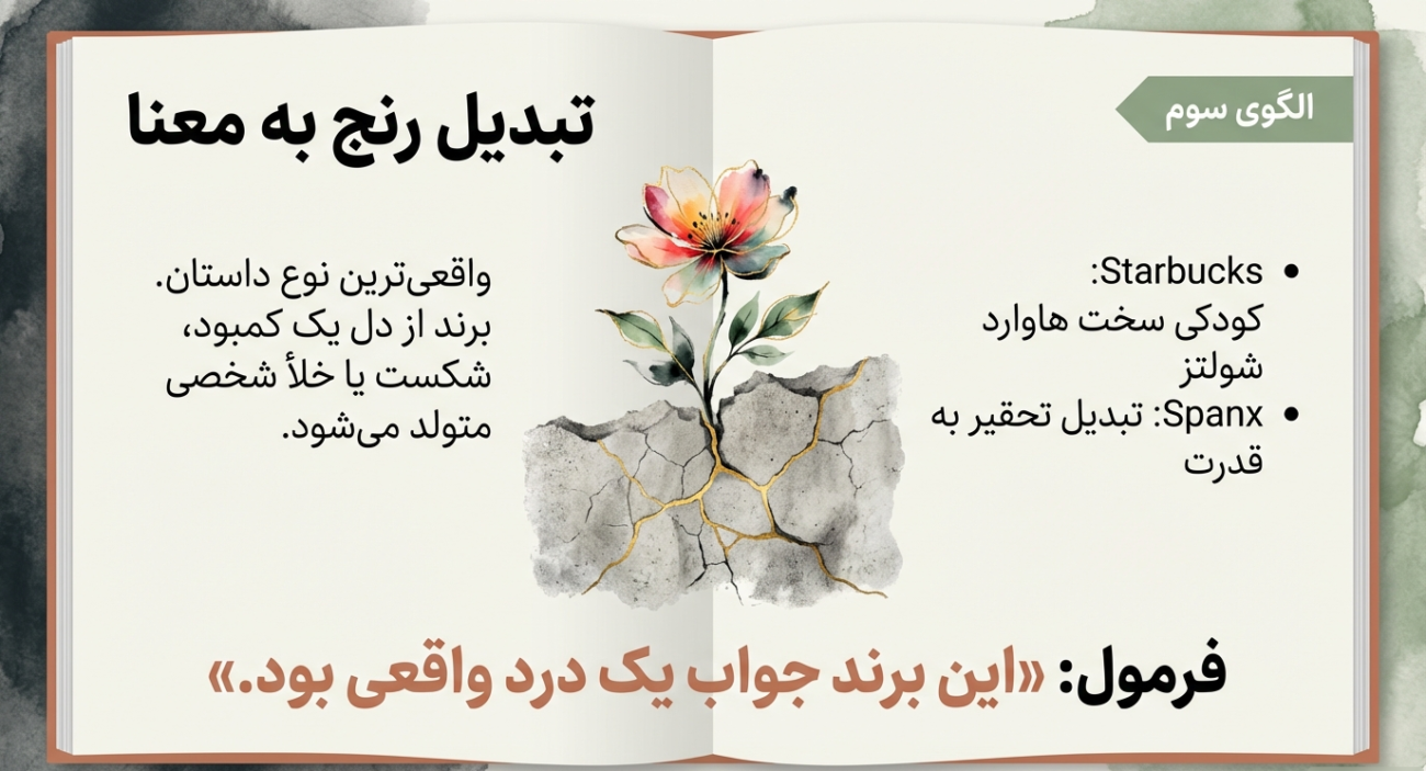 الگوی داستان برند