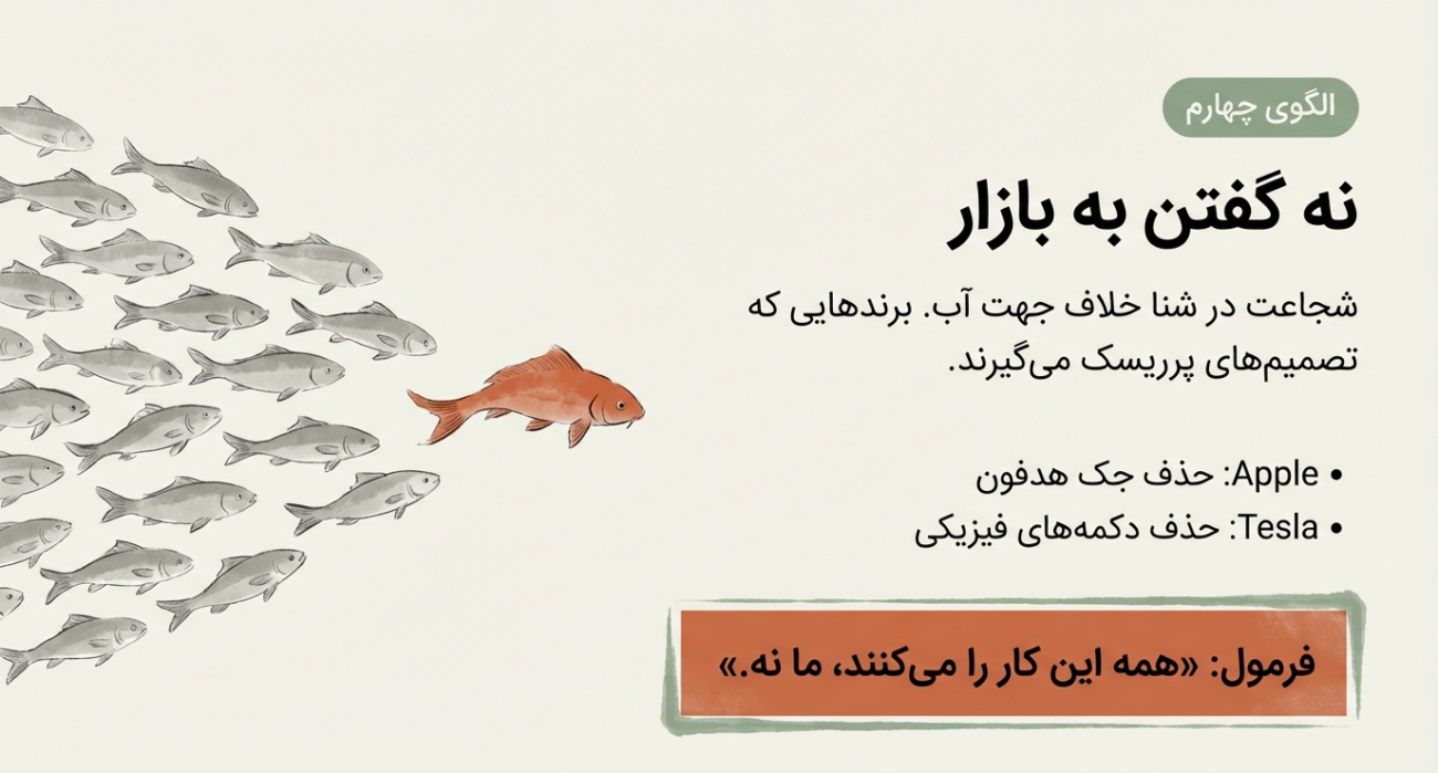 الگوی داستان برند