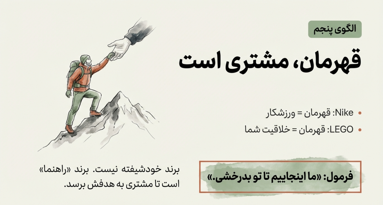 الگوی داستان برند