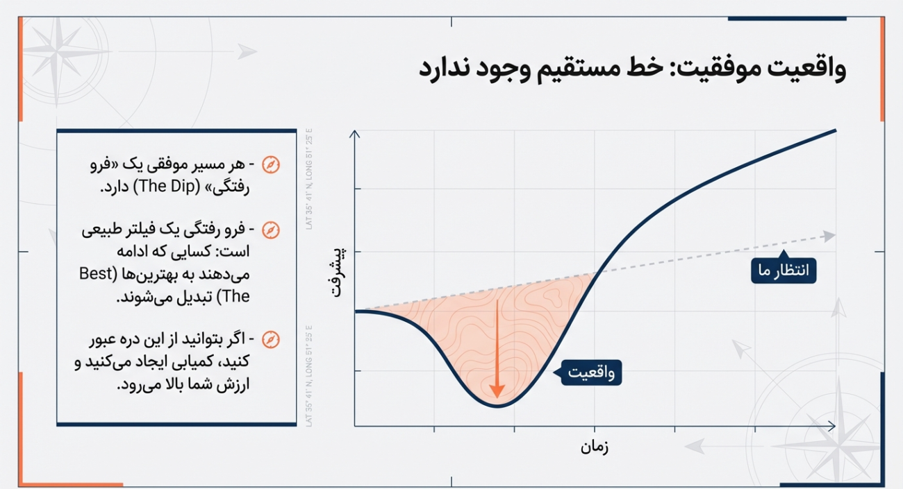 تصمیم‌گیری استراتژیک در بازاریابی