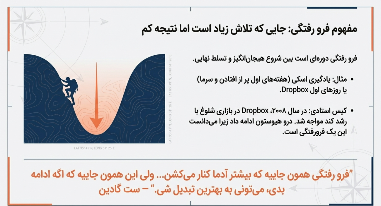 تصمیم‌گیری استراتژیک در بازاریابی